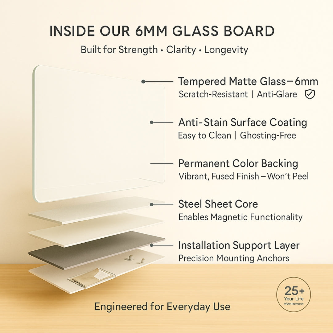 Magnetic (Stain-Free) Glass Dry Erase Boards - Lavender Dream
